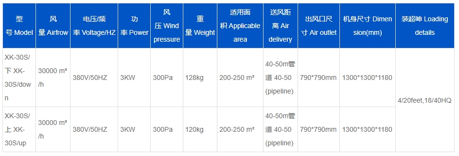 蒸发冷省电空调-SYW-GD-30