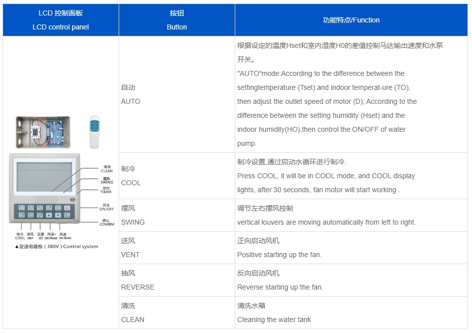 蒸发冷省电空调-SYW-GD-30