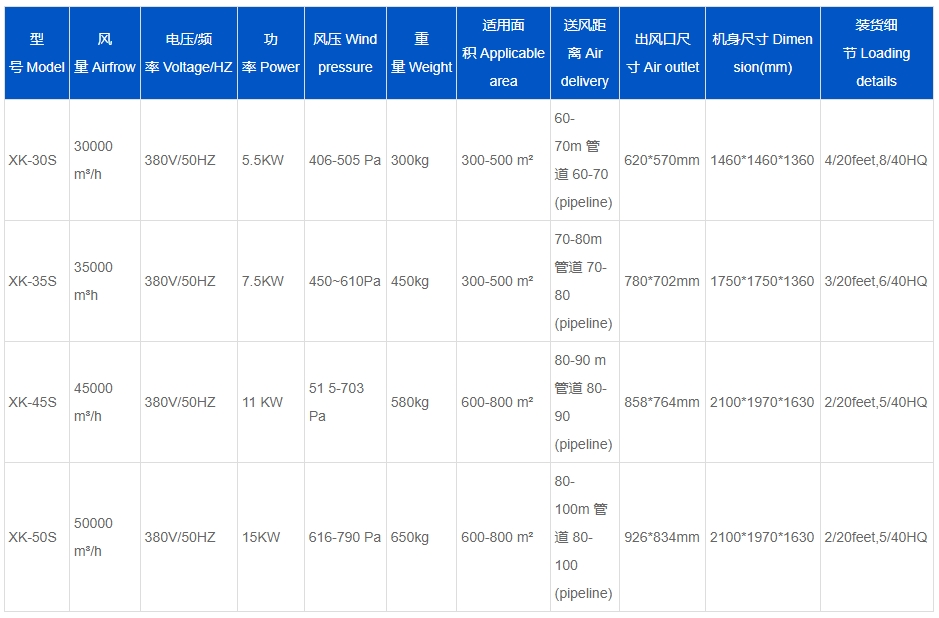 蒸发冷省电空调-SYW-GD-30