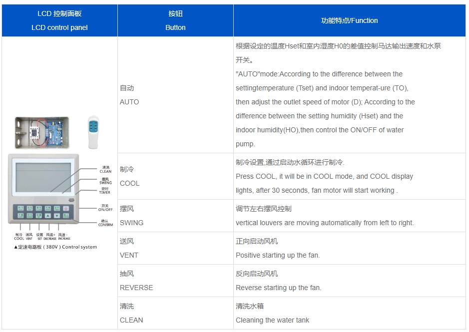 蒸发冷省电空调-SYW-GD-30