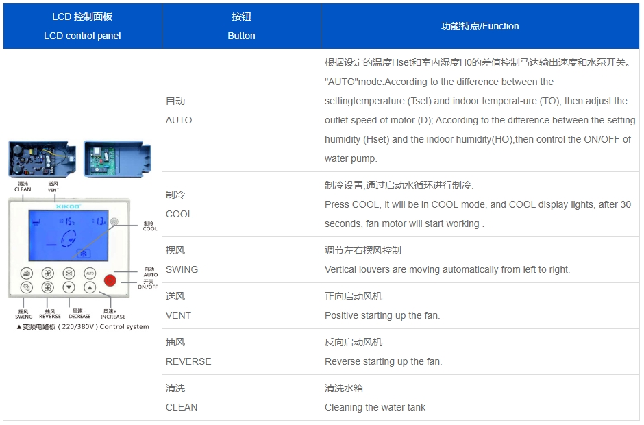 蒸发冷省电空调-SYW-GD-30