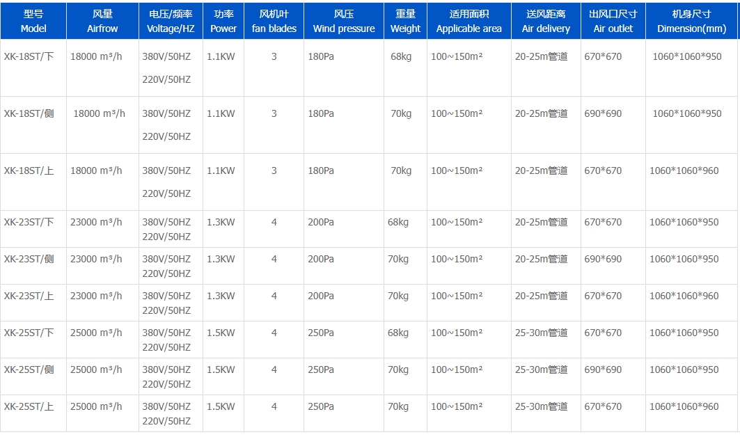 蒸发冷省电空调-SYW-GD-30