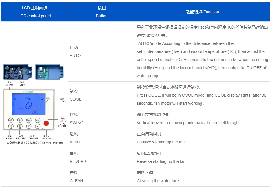 蒸发冷省电空调-SYW-GD-30