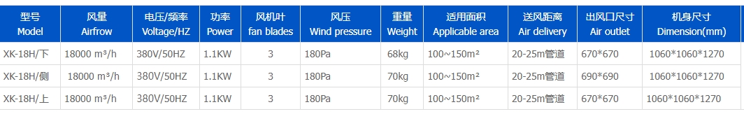 蒸发冷省电空调-SYW-GD-30