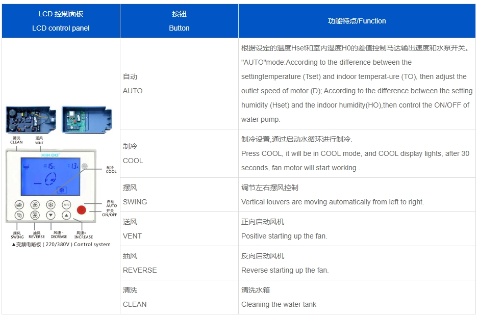 蒸发冷省电空调-SYW-GD-30