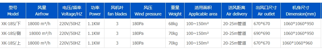 蒸发冷省电空调-SYW-GD-30