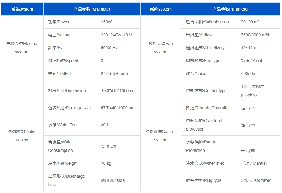 蒸发冷省电空调-SYW-GD-30