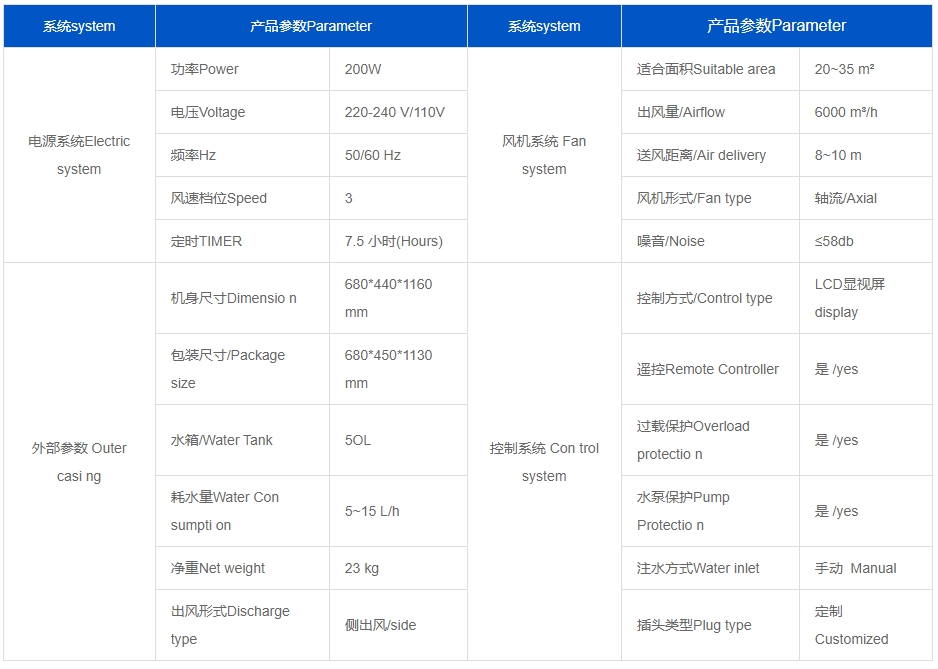 蒸发冷省电空调-SYW-GD-30