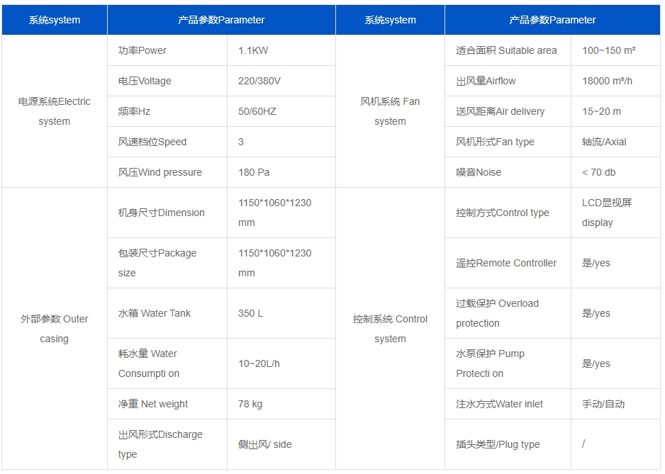 蒸发冷省电空调-SYW-GD-30